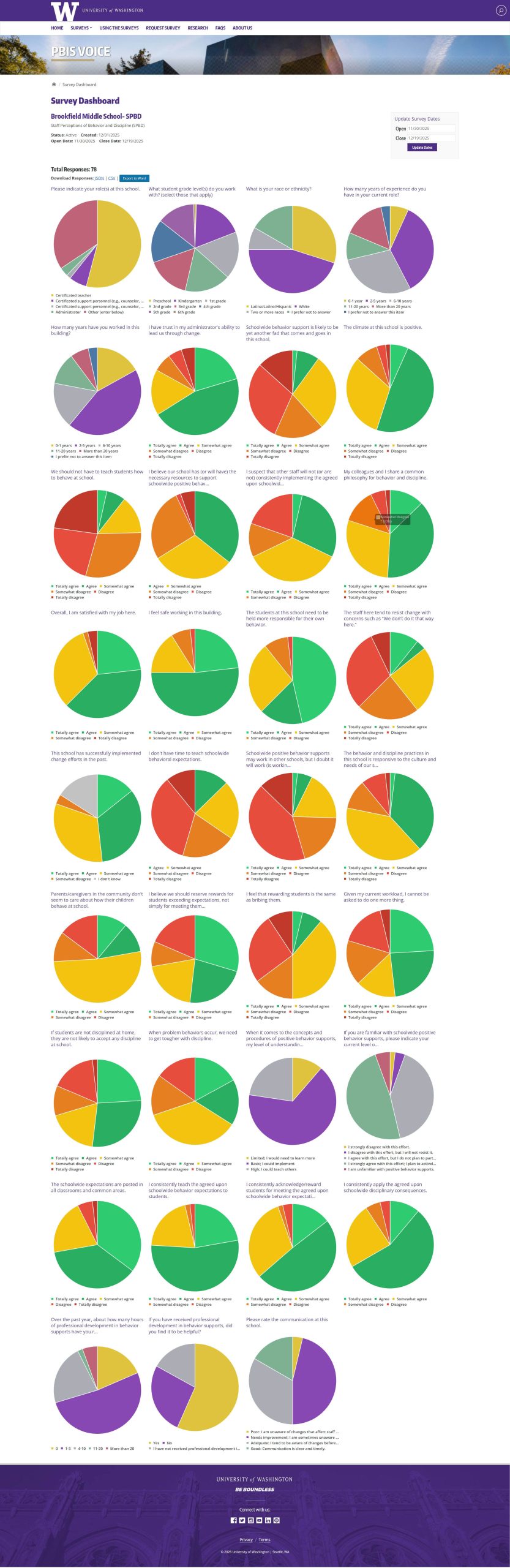 SPBD Sample Report