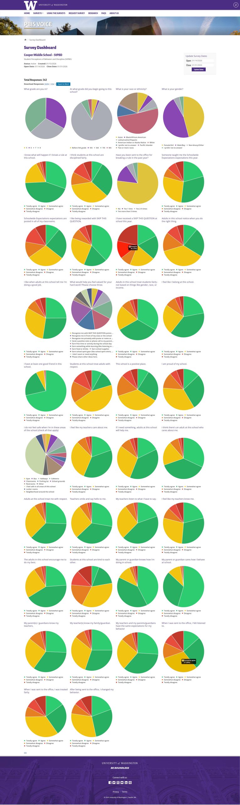 StPBD Sample Report