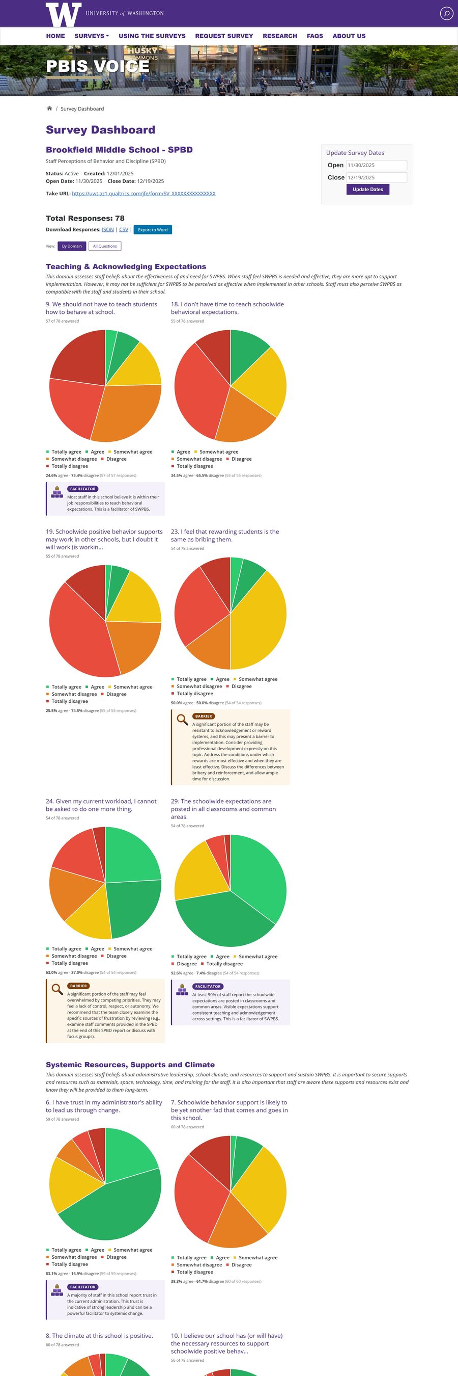 SPBD Sample Report